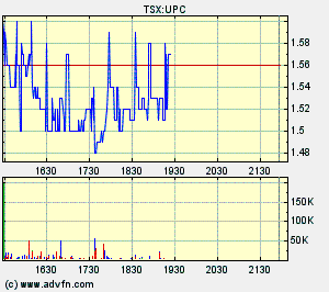 URANIUM POWER CORP. - 100% Übernahmetarget 92035