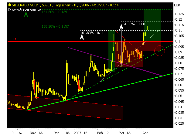 silverado goldmines (867737) 92113