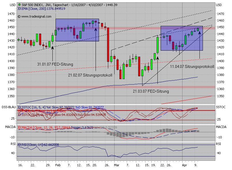 Der USA Bären-Thread 92185
