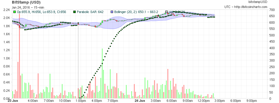 Bitcoins der nächste Monsterhype steht bevor! 922743