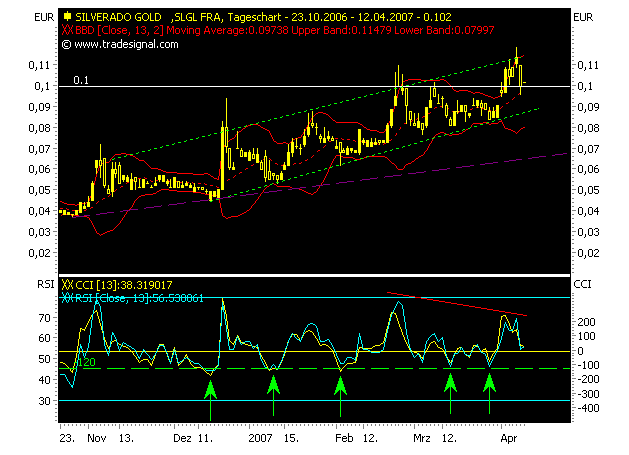 silverado goldmines (867737) 92302