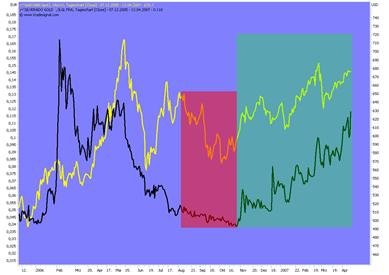 silverado goldmines (867737) 92491