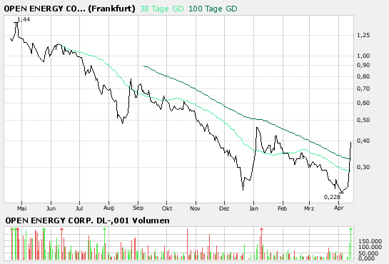 NFX Gold Inc. 92574