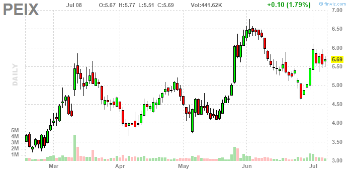 Goldman Sachs und Pacific Ethanol 925804