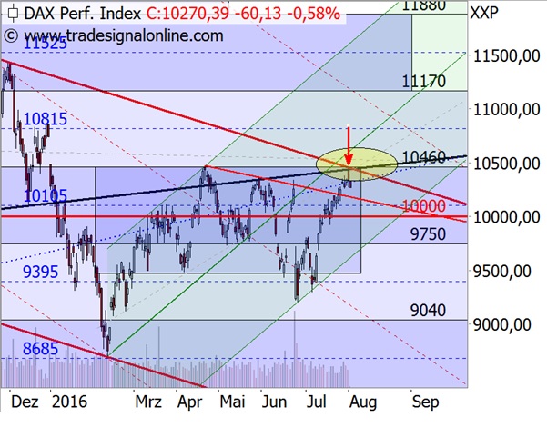 Der Crash (Original bei Geldmaschine123) 931830