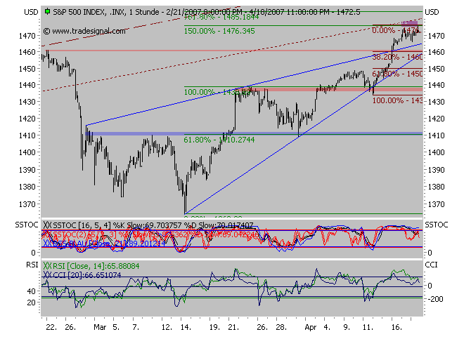 Der USA Bären-Thread 93400