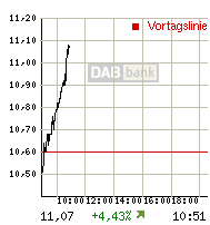 Thompson Creek Metals (Blue Pearl Mng) 93632