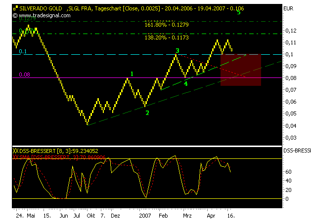 silverado goldmines (867737) 93794
