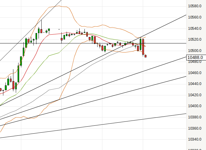 Gold und weitere interessante Anlagemöglichkeiten. 938981