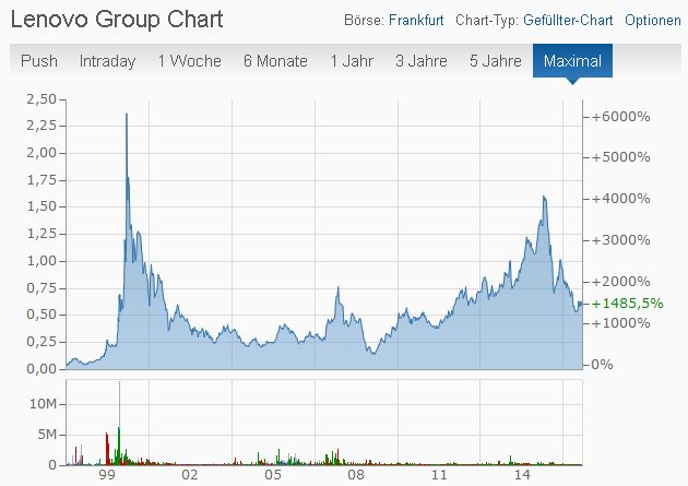 Der Tiger setzt zum Sprung an ! 939027
