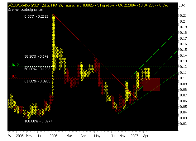 silverado goldmines (867737) 93917