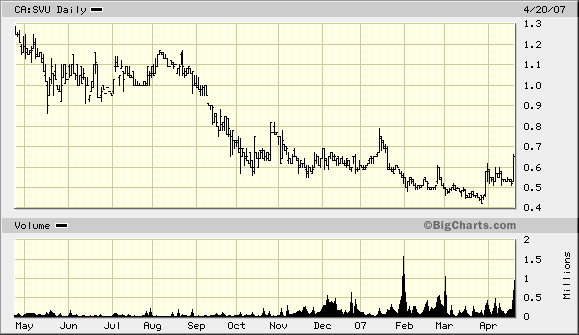 **SVU -- Spur Ventures -- vor Ausbruch** 94205