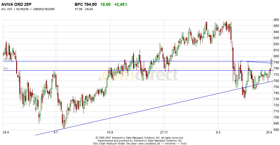 Aviva mit Nachholbedarf! 94406