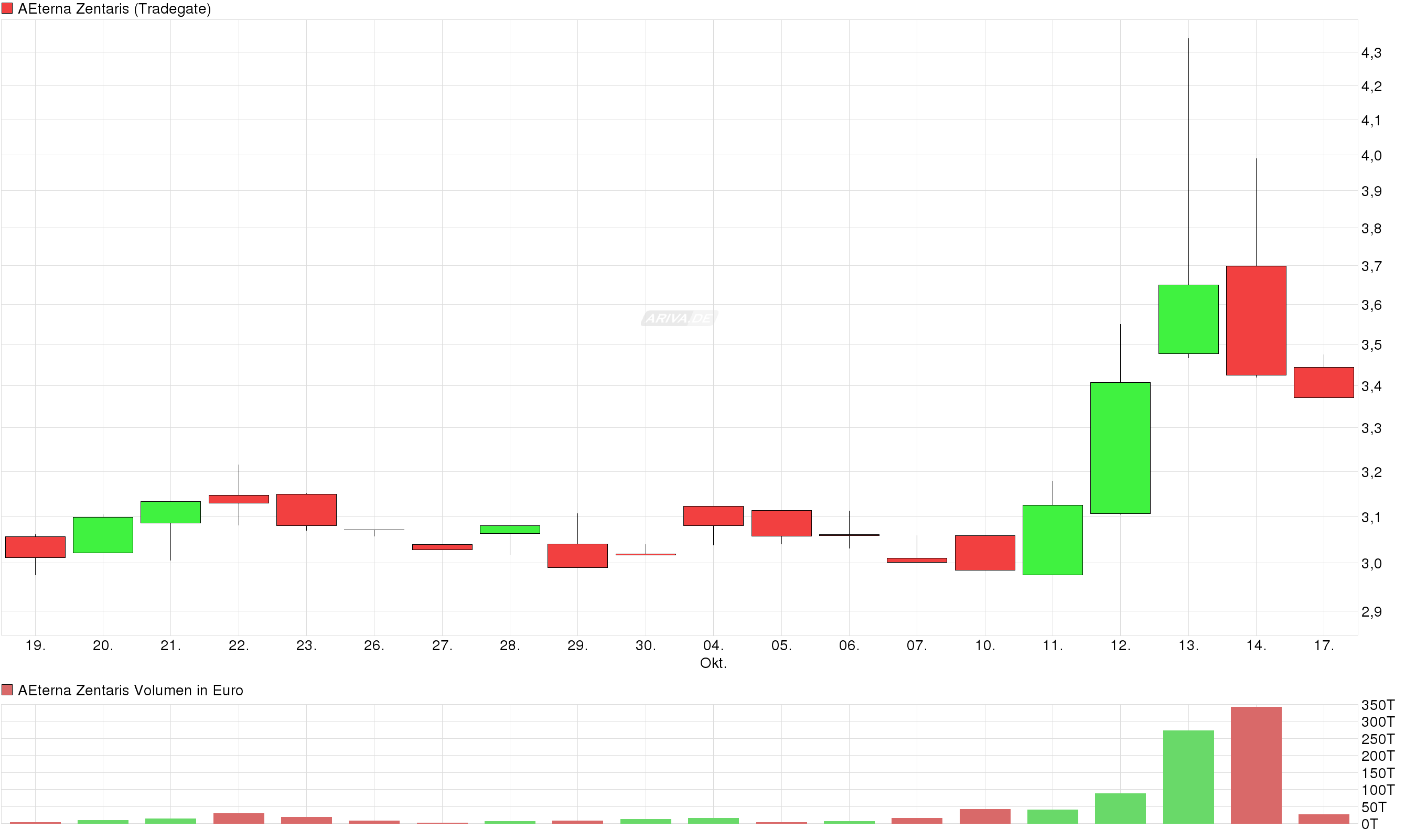 Thema Aeterna Zentaris 945912