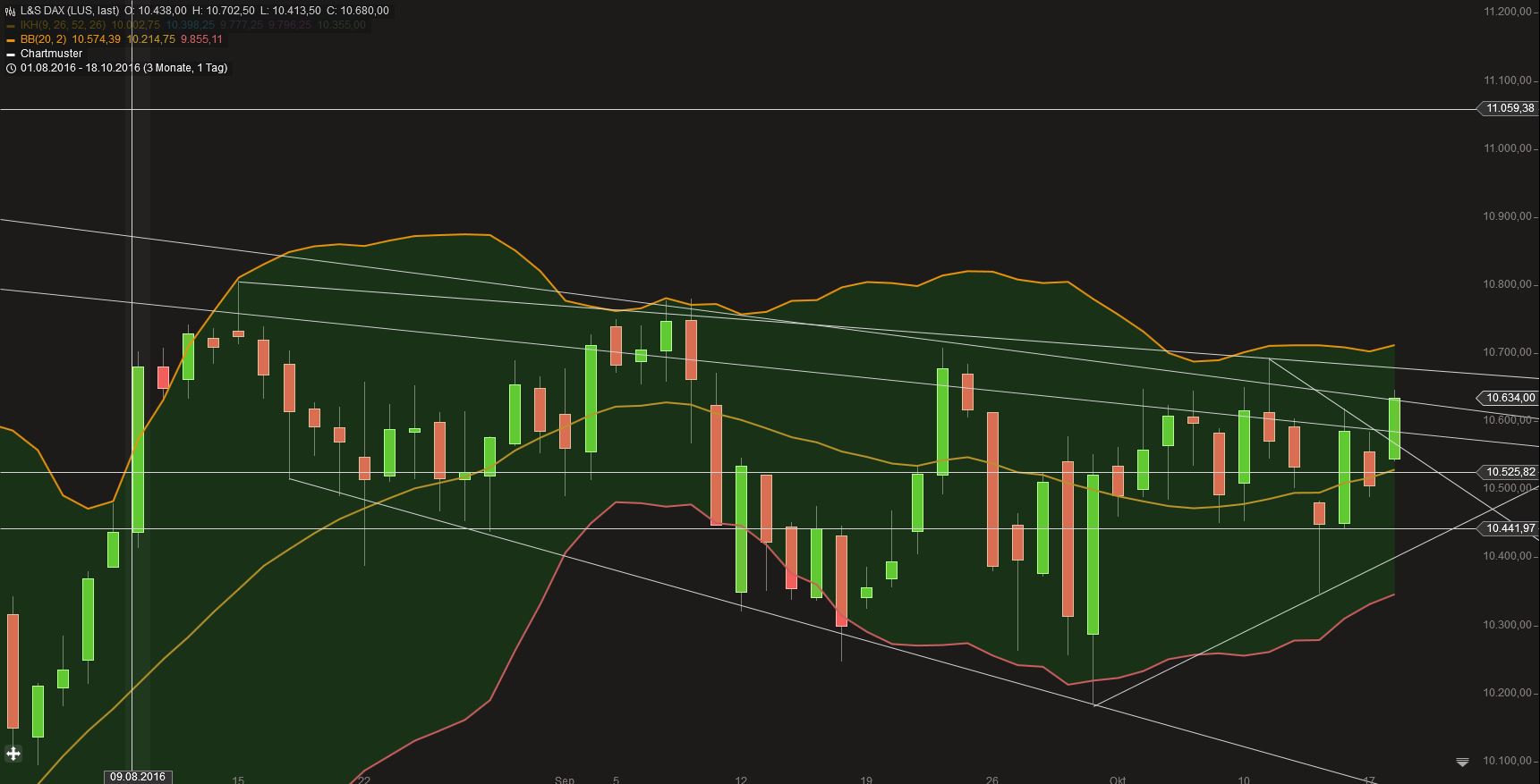 2016 QV DAX-DJ-GOLD-EURUSD-JPY 946200