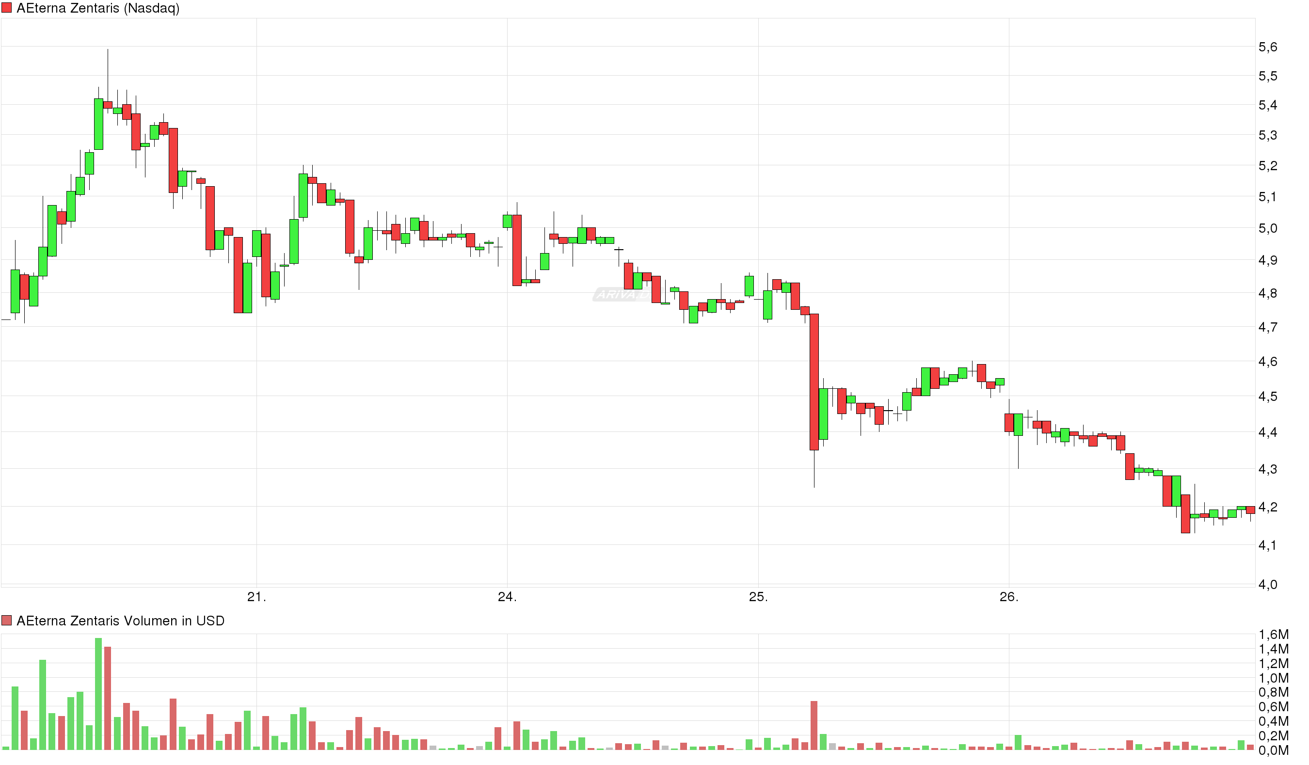 Thema Aeterna Zentaris 948354