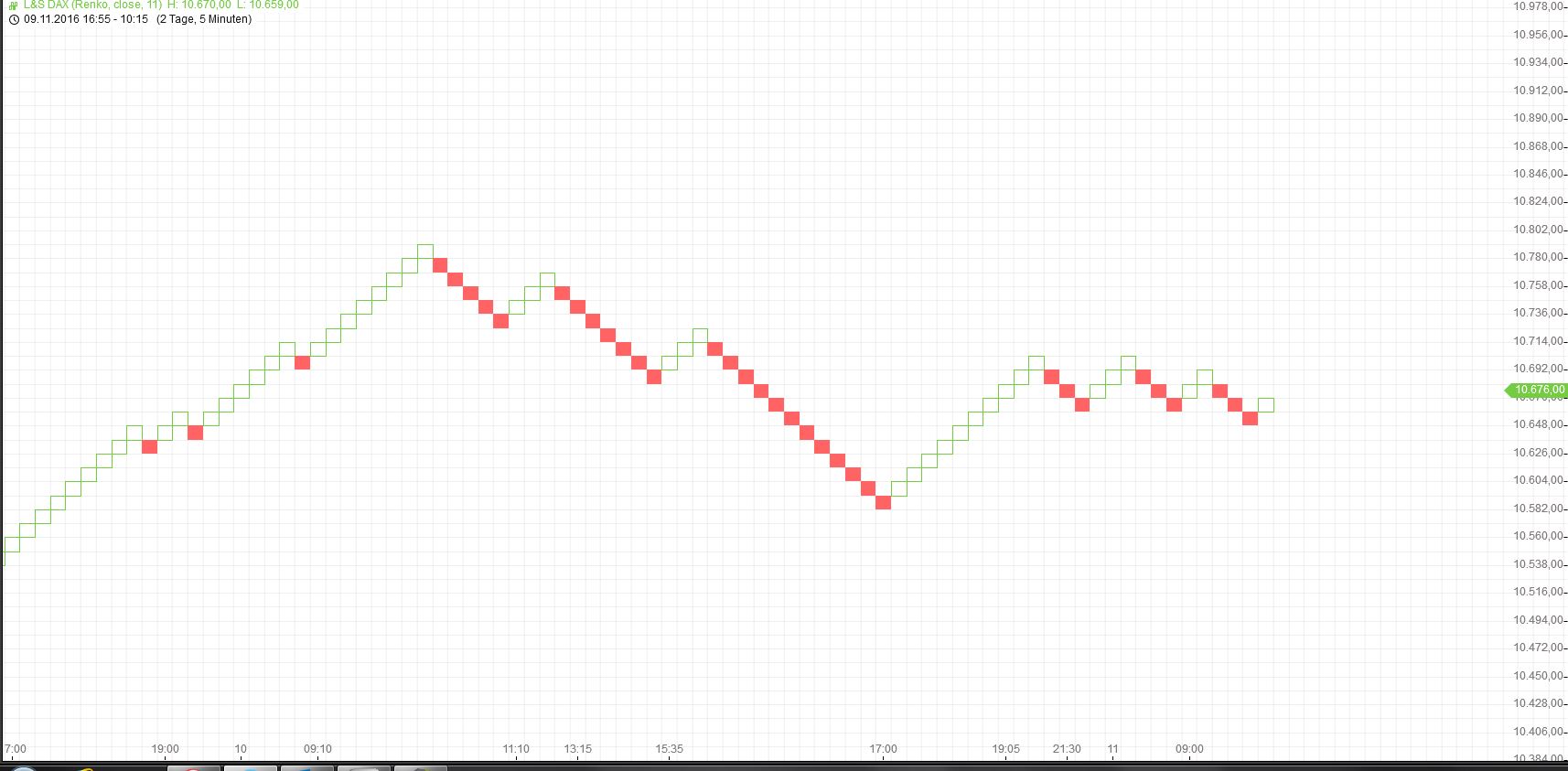 2016 QV DAX-DJ-GOLD-EURUSD-JPY 951728