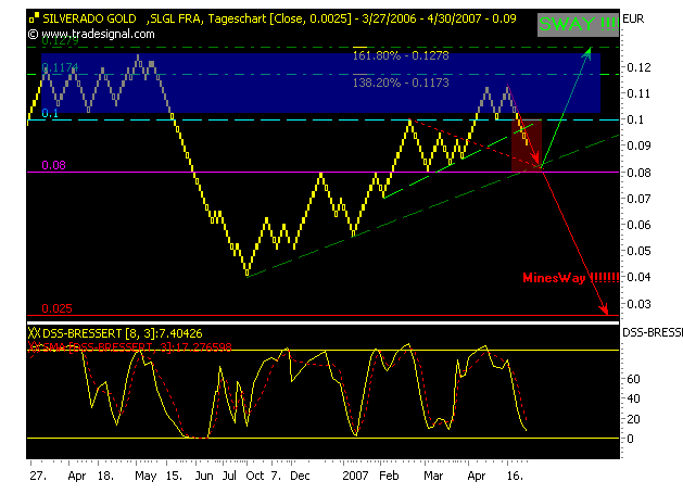 silverado goldmines (867737) 95458