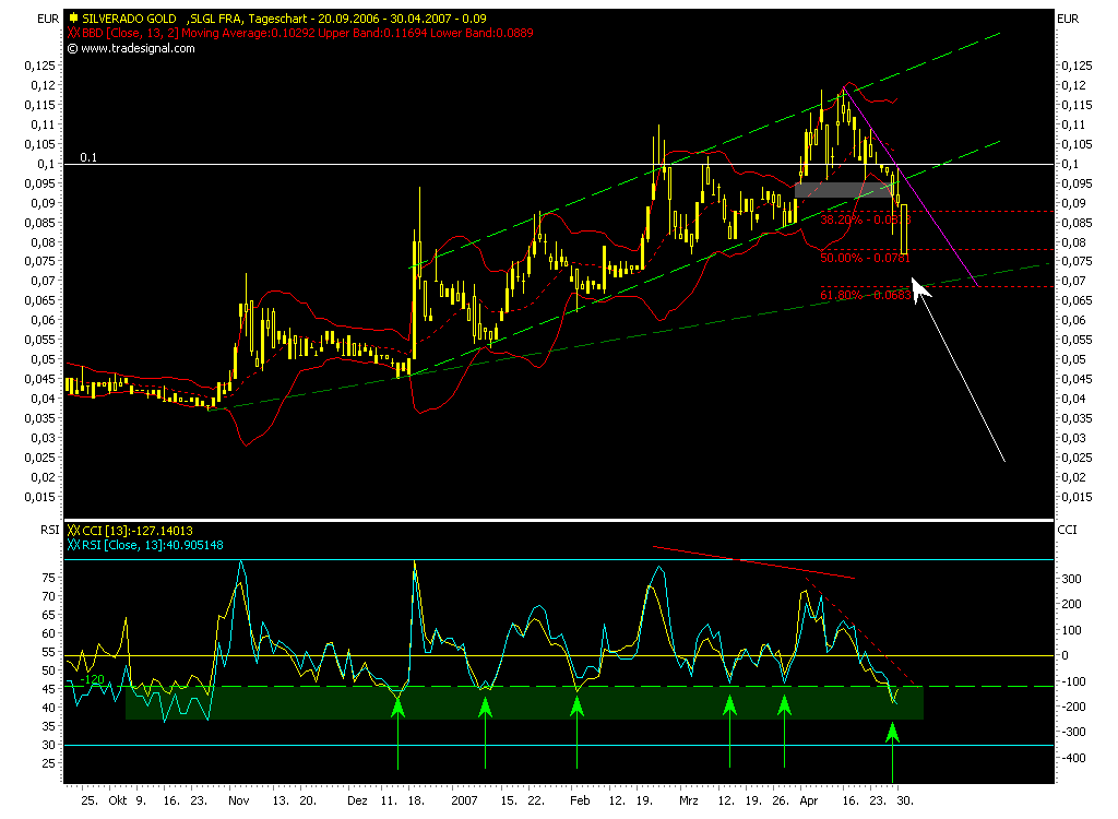 silverado goldmines (867737) 95540