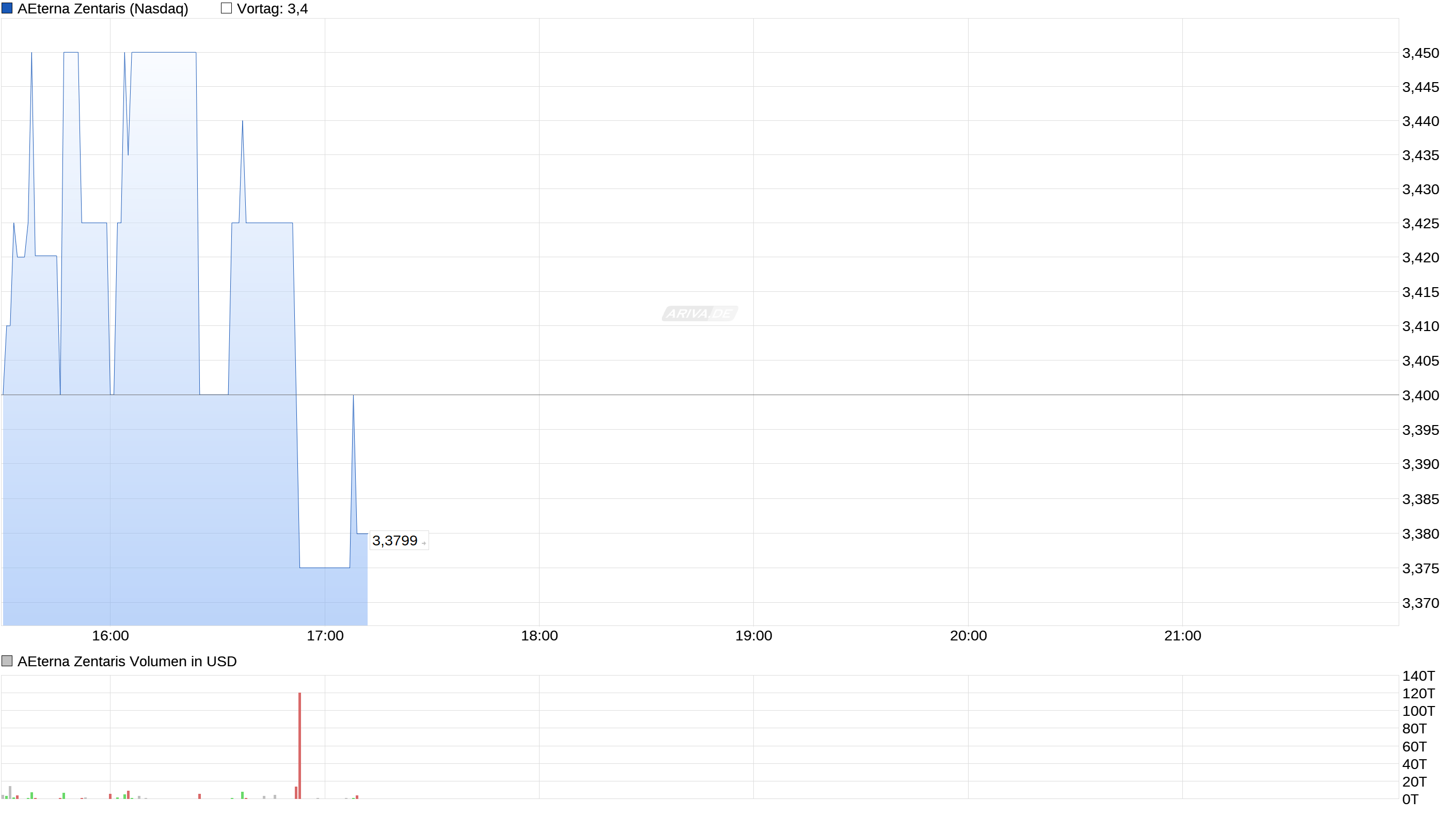 Thema Aeterna Zentaris 955901