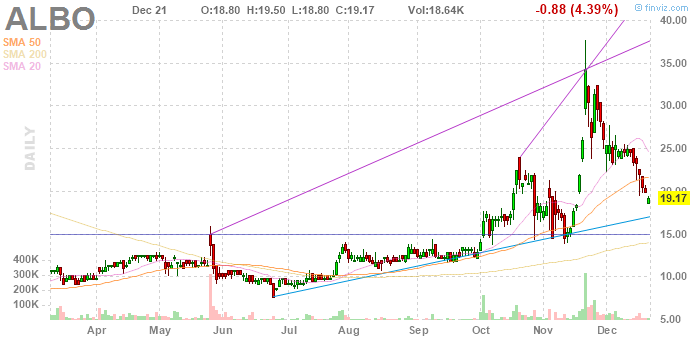 ALBO Polarstern Vorraus! Für Longies und Fakten! 959814