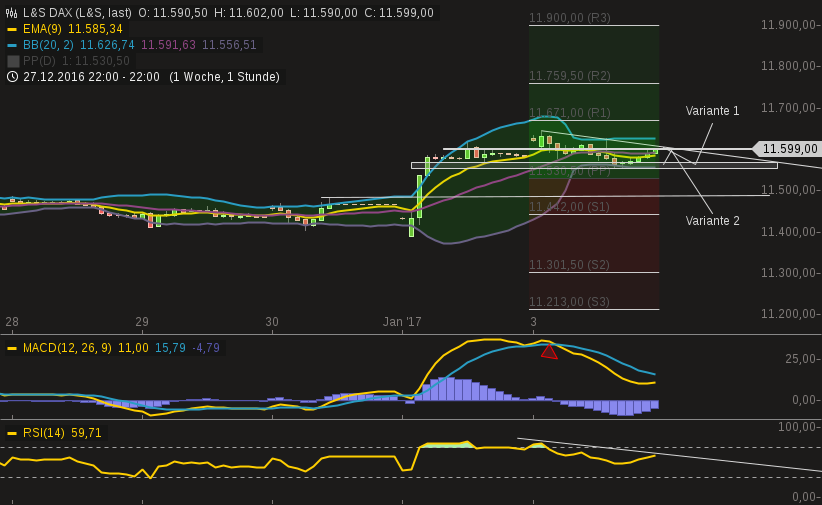 2017 QV-GDAXi-DJ-GOLD-EURUSD-JPY 962023