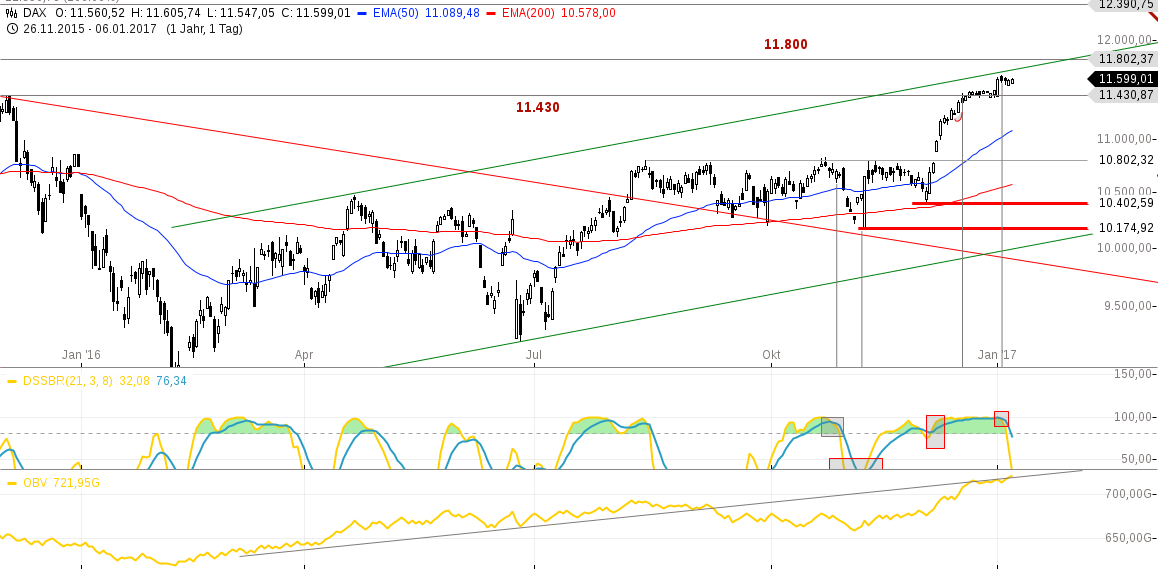 DAX trade 963042