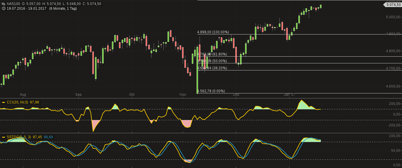 DAX trade 965470