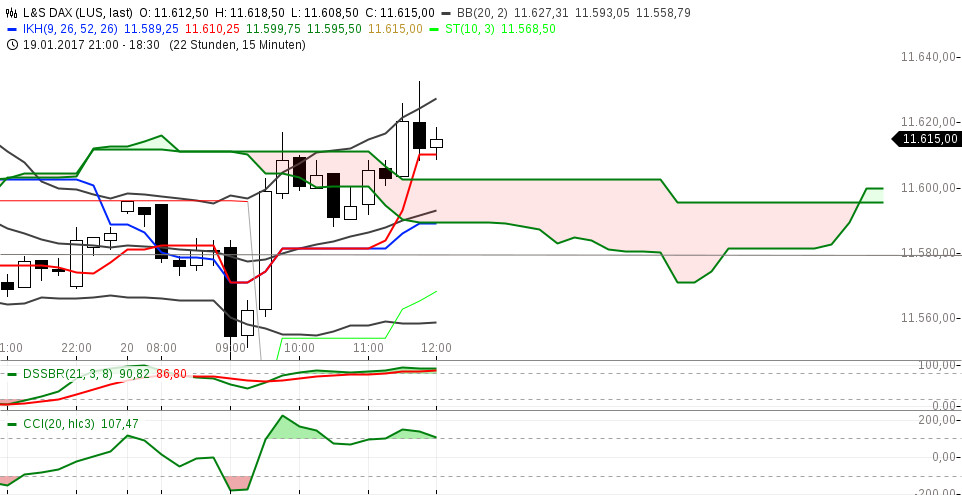 DAX trade 965653