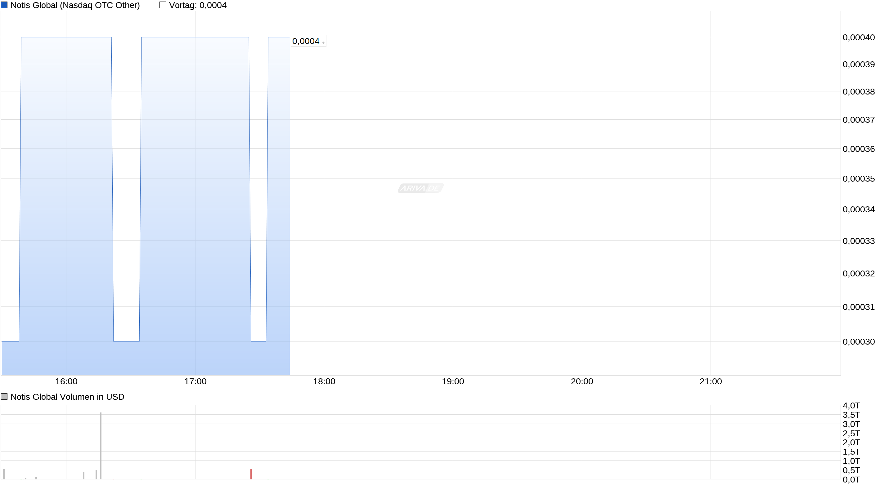 2016 die 1000% ? 966513