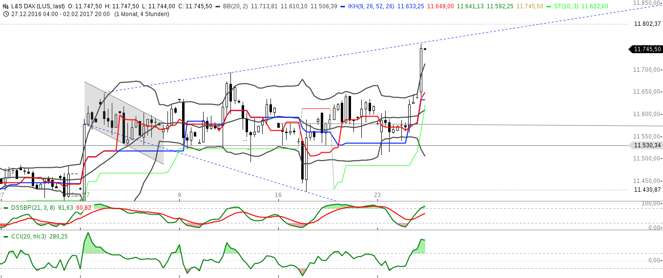 DAX trade 966716