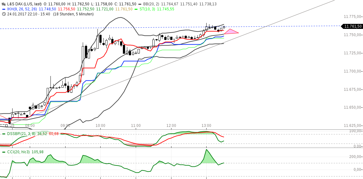 DAX trade 966745
