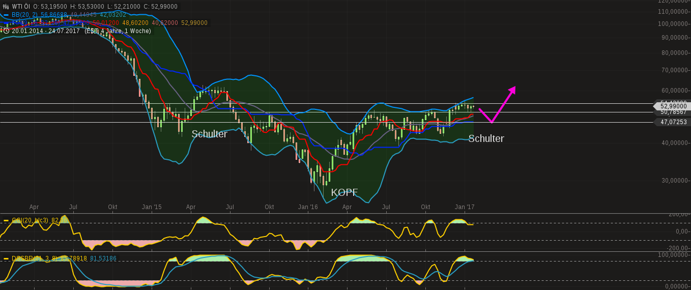 DAX trade 966897