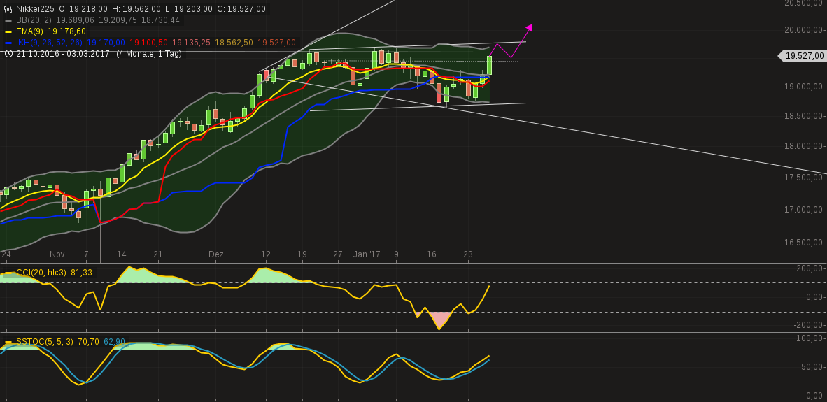 DAX trade 967047