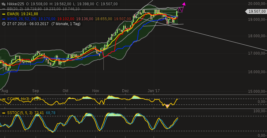 DAX trade 967360