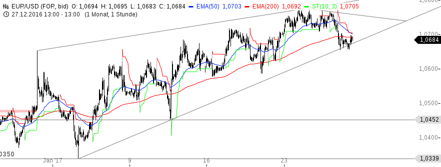 News, Fakten, Entwicklungen zum Marktgeschehen! 967362