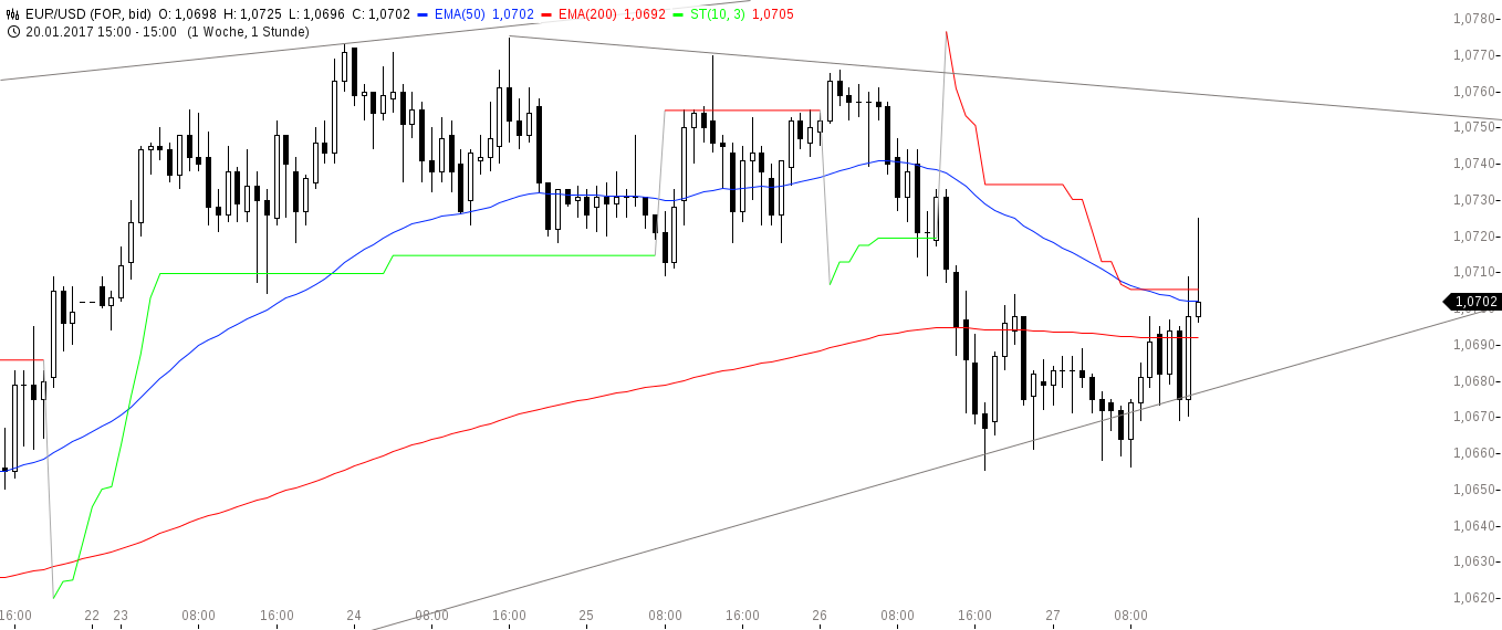DAX trade 967386