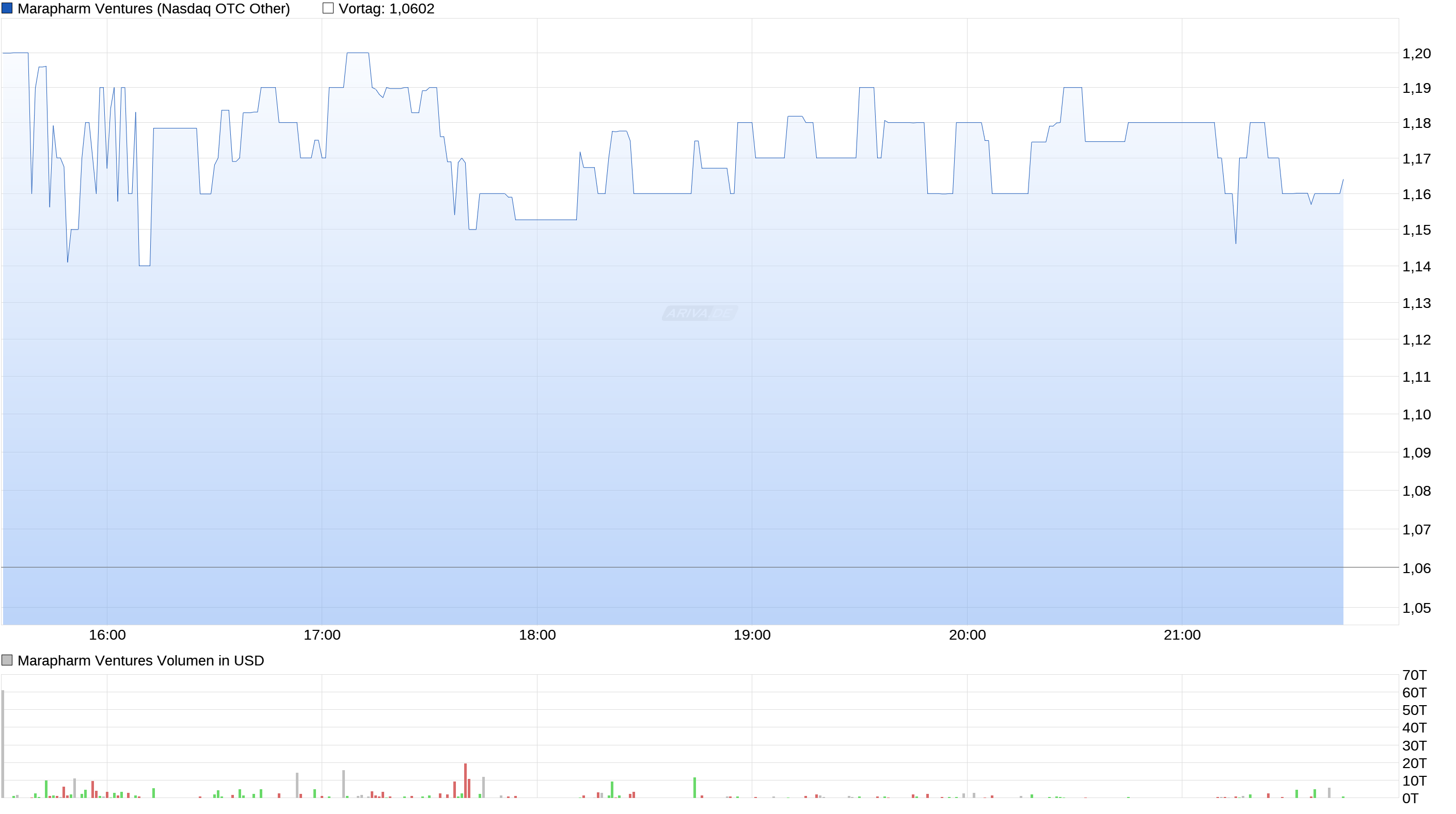 Erstaunlich das noch Niemand 973188