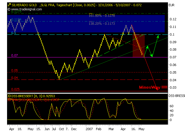 silverado goldmines (867737) 97393
