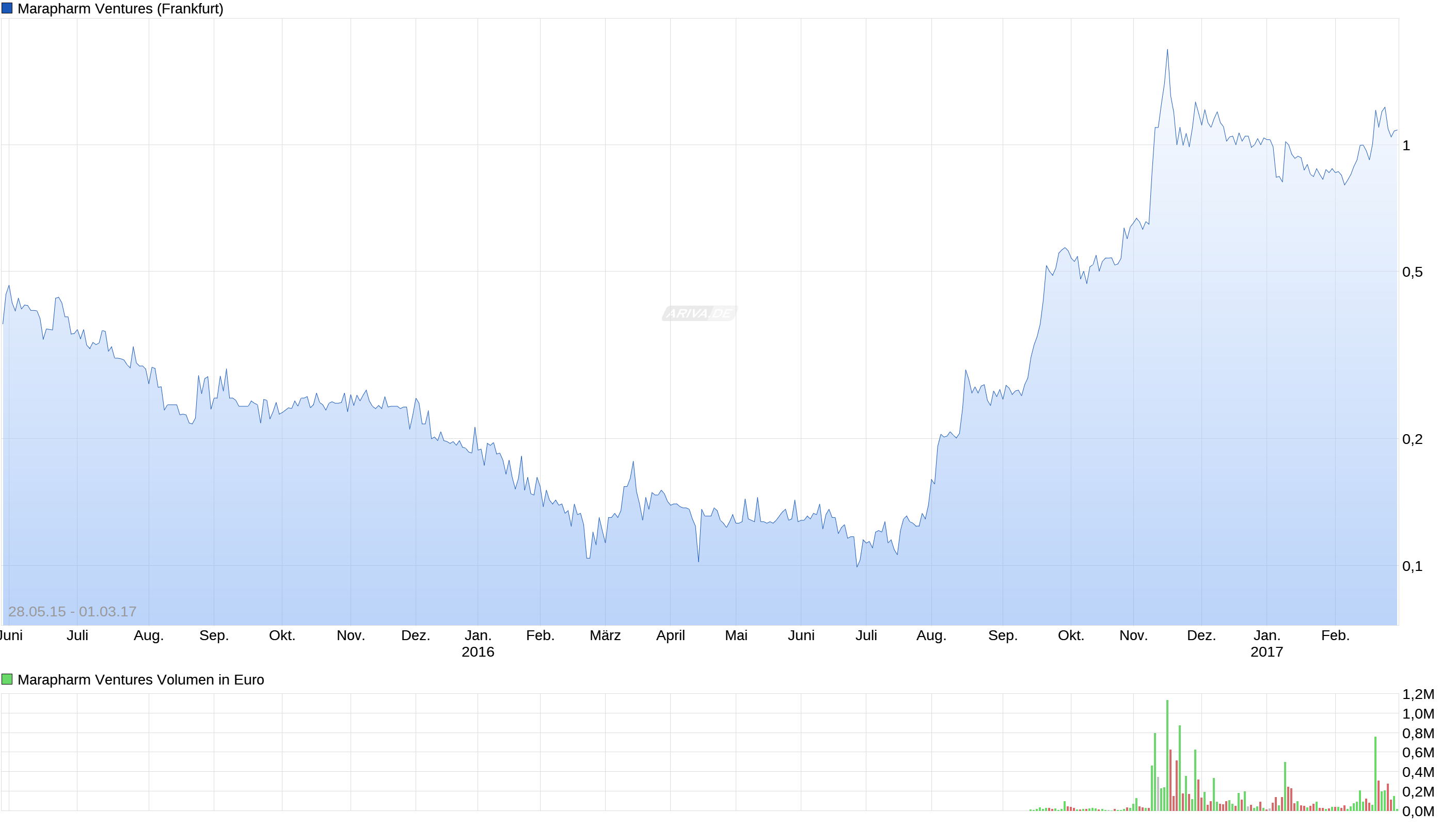 Erstaunlich das noch Niemand 974922