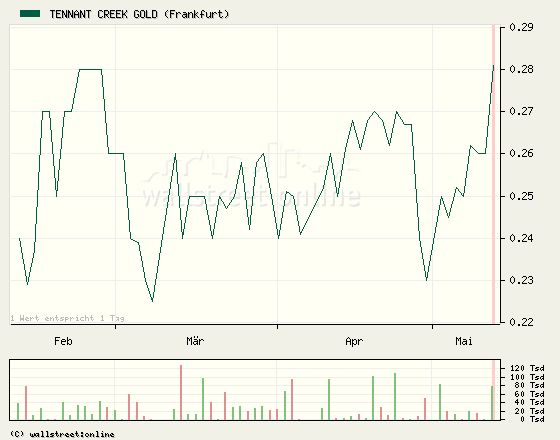 Alles über Tennant 97703
