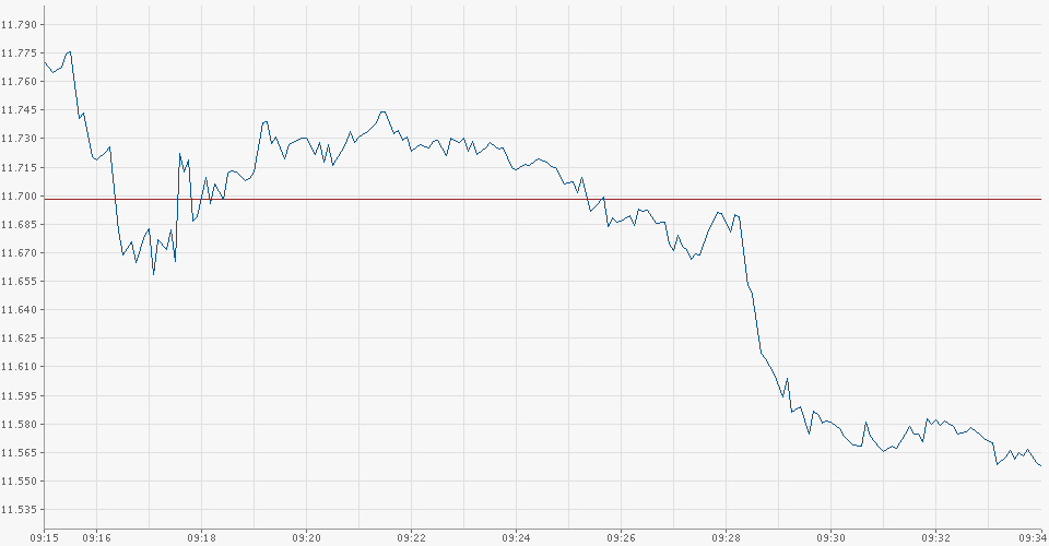 Der Crash (Original bei Geldmaschine123) 978374