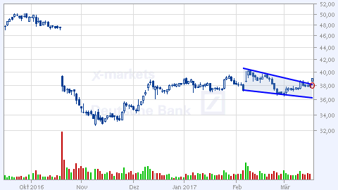 GEA GROUP - Klar bullische Perspektiven 978862