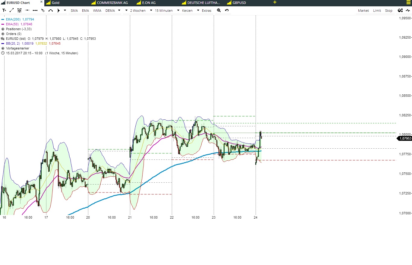 2017 QV-GDAXi-DJ-GOLD-EURUSD-JPY 979811