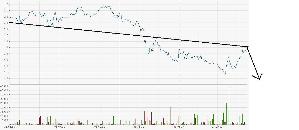 COOP News (ehemals: Wamu /WMIH) 984014