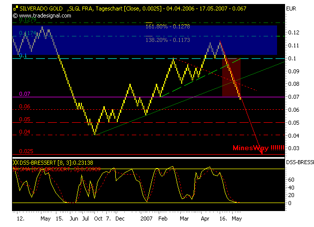 silverado goldmines (867737) 98534