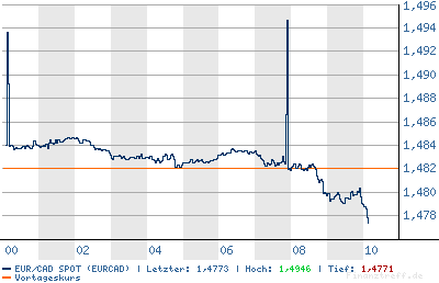 Thompson Creek Metals (Blue Pearl Mng) 98663