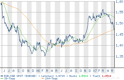 Vedron FAKTEN VG Kanada 98963