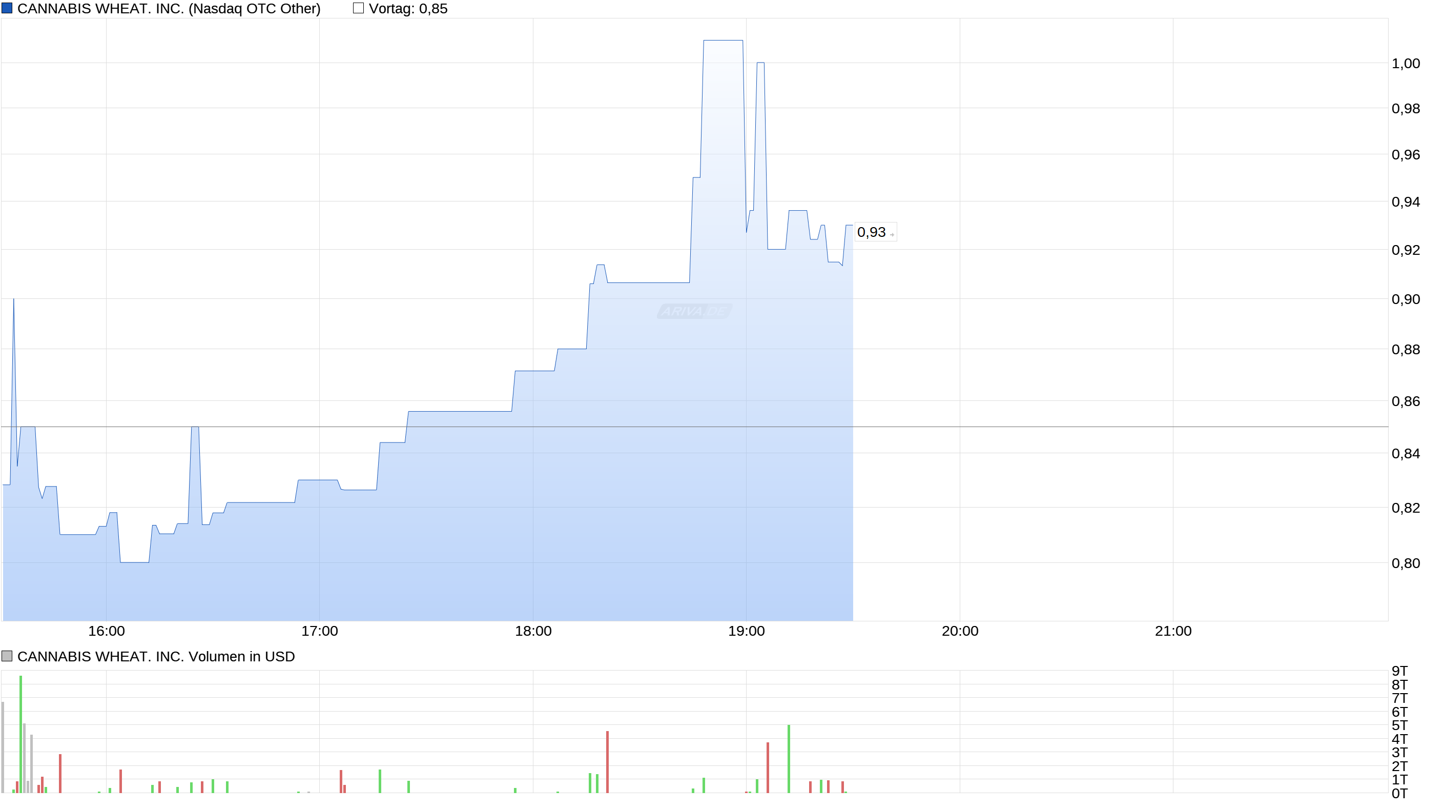 Cannabis ein sicherer mid-bigcap- Hafen? 990645