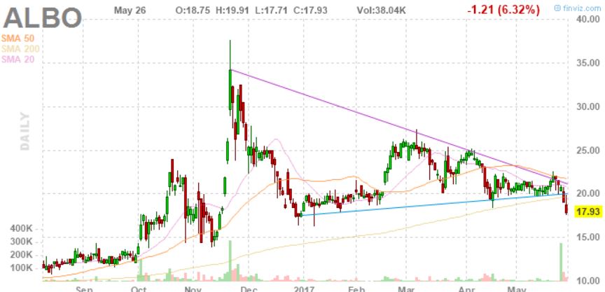 ALBO Polarstern Vorraus! Für Longies und Fakten! 992445